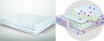 mattress morfeas galaxy